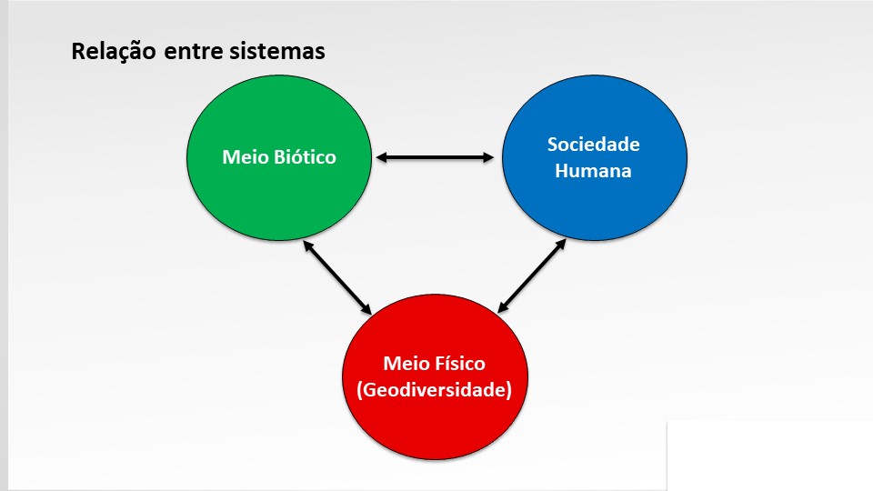 Geodiversidade e uso para a sociedade